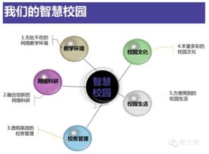 構(gòu)建未來教育新生態(tài) 互聯(lián)網(wǎng)+智慧校園整體解決方案的軟件開發(fā)實(shí)踐
