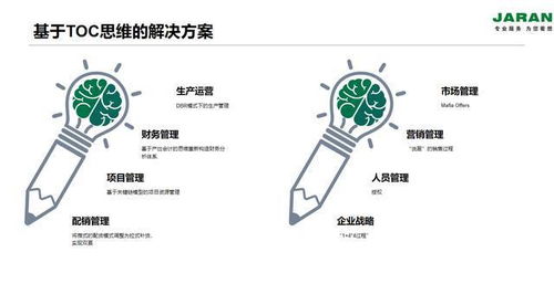 車間生產(chǎn)管理軟件的核心功能模塊解析與軟件開發(fā)要點(diǎn)