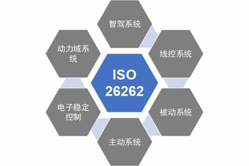 ISO 26262與汽車功能安全 定義、開發流程及工程師核心角色