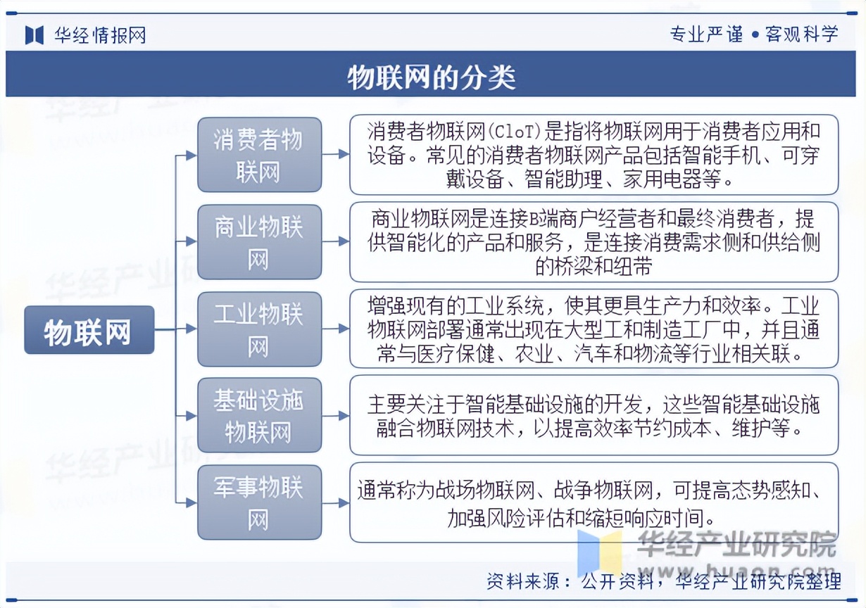 2025年中國(guó)物聯(lián)網(wǎng)行業(yè)分類、政策環(huán)境與下游應(yīng)用服務(wù)全景分析