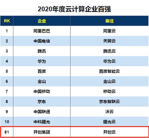 開創(chuàng)集團(tuán)入選2020云計(jì)算企業(yè)百?gòu)?qiáng)，以物聯(lián)網(wǎng)應(yīng)用服務(wù)引領(lǐng)數(shù)字化新浪潮